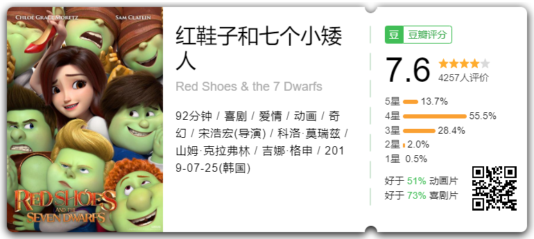 [ 红鞋子和七个小矮人 ][DIY简繁/双语特效字幕] Red Shoes And The Seven Dwarfs 2019 MULTi Blu-Ray 1080p AVC DTS-HD MA5.1-baymaxlei@OurBits    [29.38 GB]-10.png